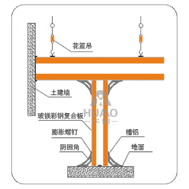 吊頂、地面、墻角、隔墻交接大樣