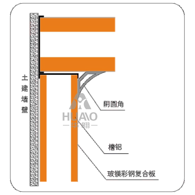 墻面接點(diǎn)